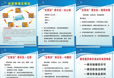 提升品质与效率的秘诀 餐饮服务单位优质管理五常法